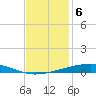 Independence Island tide chart for Tuesday, December 6, 2022