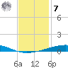 Independence Island tide chart for Wednesday, December 7, 2022