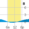 Independence Island tide chart for Thursday, December 8, 2022