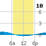Independence Island tide chart for Tuesday, January 10, 2023