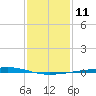 Independence Island tide chart for Wednesday, January 11, 2023
