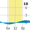 Independence Island tide chart for Wednesday, January 18, 2023