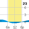Independence Island tide chart for Monday, January 23, 2023