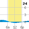 Independence Island tide chart for Tuesday, January 24, 2023