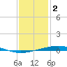 Independence Island tide chart for Monday, January 2, 2023