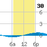 Independence Island tide chart for Monday, January 30, 2023