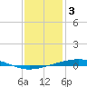 Independence Island tide chart for Tuesday, January 3, 2023