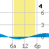 Independence Island tide chart for Wednesday, January 4, 2023