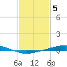 Independence Island tide chart for Thursday, January 5, 2023