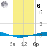 Independence Island tide chart for Friday, January 6, 2023