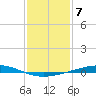 Independence Island tide chart for Saturday, January 7, 2023