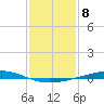 Independence Island tide chart for Sunday, January 8, 2023