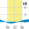 Independence Island tide chart for Saturday, February 18, 2023