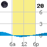 Independence Island tide chart for Monday, February 20, 2023