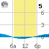 Independence Island tide chart for Sunday, February 5, 2023