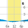 Independence Island tide chart for Monday, February 6, 2023