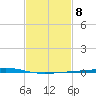 Independence Island tide chart for Wednesday, February 8, 2023