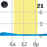 Independence Island tide chart for Tuesday, March 21, 2023