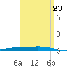 Independence Island tide chart for Thursday, March 23, 2023