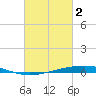 Independence Island tide chart for Thursday, March 2, 2023