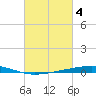 Independence Island tide chart for Saturday, March 4, 2023