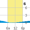 Independence Island tide chart for Monday, March 6, 2023