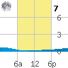 Independence Island tide chart for Tuesday, March 7, 2023