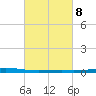 Independence Island tide chart for Wednesday, March 8, 2023