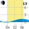 Independence Island tide chart for Thursday, April 13, 2023
