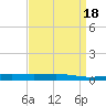 Independence Island tide chart for Tuesday, April 18, 2023