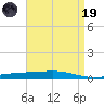 Independence Island tide chart for Wednesday, April 19, 2023