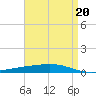 Independence Island tide chart for Thursday, April 20, 2023