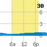 Independence Island tide chart for Sunday, April 30, 2023