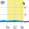Independence Island tide chart for Wednesday, April 5, 2023