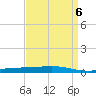 Independence Island tide chart for Thursday, April 6, 2023