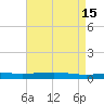 Independence Island tide chart for Monday, May 15, 2023