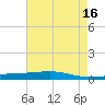 Independence Island tide chart for Tuesday, May 16, 2023