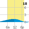 Independence Island tide chart for Thursday, May 18, 2023