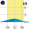 Independence Island tide chart for Friday, May 19, 2023