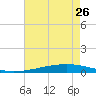 Independence Island tide chart for Friday, May 26, 2023