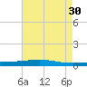 Independence Island tide chart for Tuesday, May 30, 2023