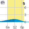 Independence Island tide chart for Friday, May 5, 2023