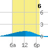 Independence Island tide chart for Saturday, May 6, 2023