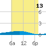 Independence Island tide chart for Tuesday, June 13, 2023