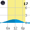 Independence Island tide chart for Saturday, June 17, 2023