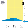 Independence Island tide chart for Saturday, June 3, 2023