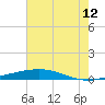 Independence Island tide chart for Wednesday, July 12, 2023