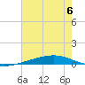 Independence Island tide chart for Thursday, July 6, 2023
