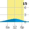 Independence Island tide chart for Tuesday, August 15, 2023
