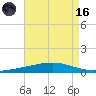 Independence Island tide chart for Wednesday, August 16, 2023